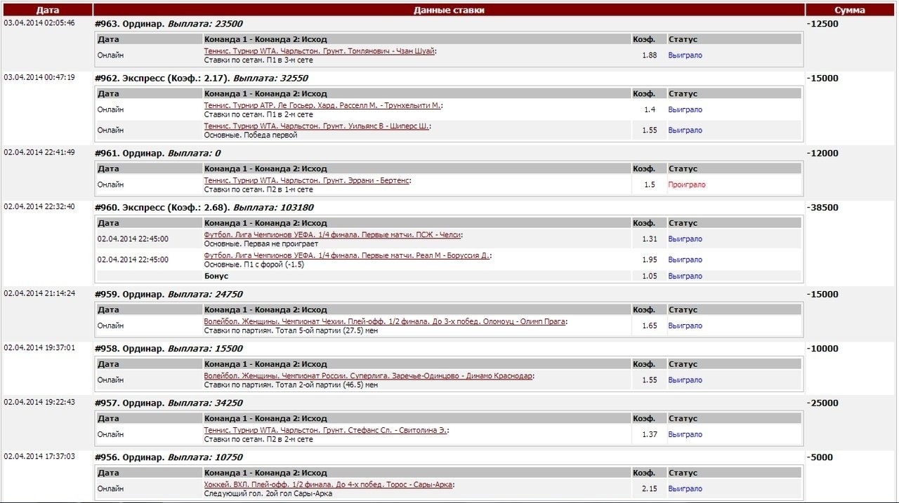 Онлайн прогноз на спорт от профессионалов с анализом Прогноз на спорт от профессионалов с анализом ставок платные стратегии